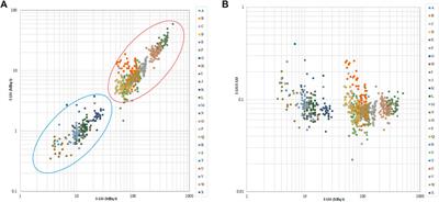 Relationship Between Fuel Reliability and I-131/I-133 in the Primary Coolant of CPR1000 PWRs